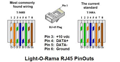 lor cable pinout