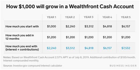 High Yield Savings Calculator Sale Now Save 56 Jlcatj Gob Mx