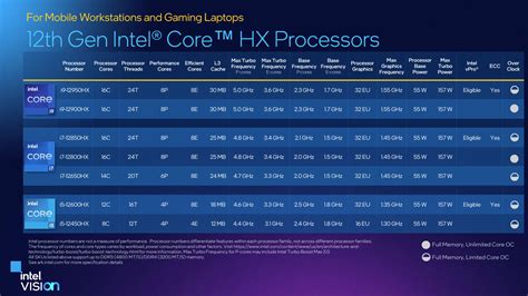 intel announces  gen core hx processors pc perspective