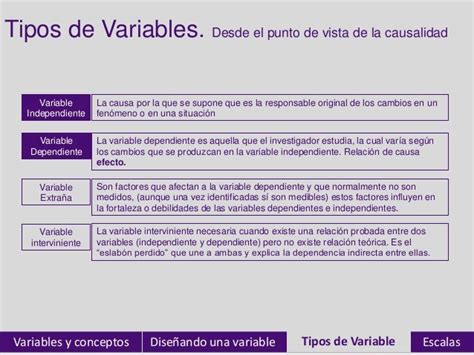 Como Identificar Variables Dependientes E Independientes Ejemplos