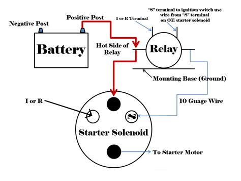 starter ignition switch wiring diagram chevy collection