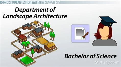 landscape architect degree requirements  landscape architect works
