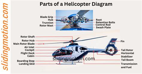 complete guide  parts  helicopter names functions diagram
