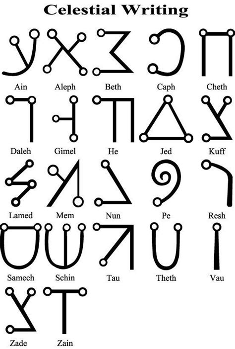 alphabet celestial enochian alphabet alphabet symbols