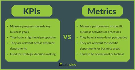 kpis  metrics learn  difference  tips examples