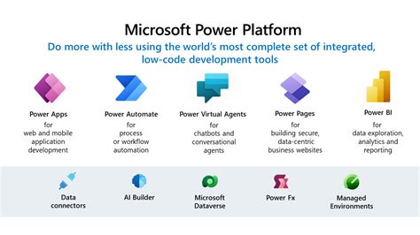 microsoft power platform power apps power automate power bi