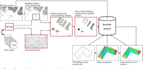 [pdf] roofn3d deep learning training data for 3d building