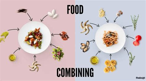 food combining food insight