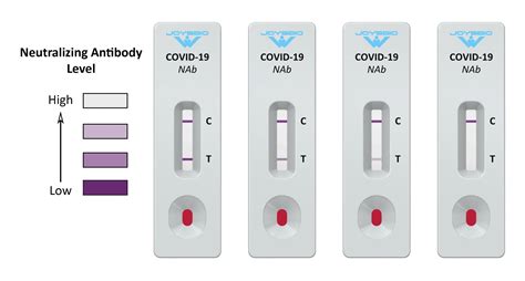 medication affect covid test results