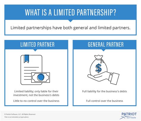 limited partnership type  partnership  business