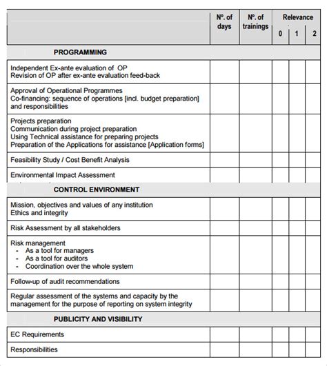 Free 13 Sample Training Needs Assessment Templates In Pdf Ms Word
