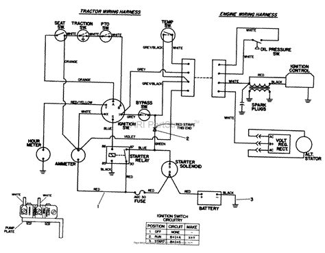 diagram toro groundsmaster  wire diagram mydiagramonline