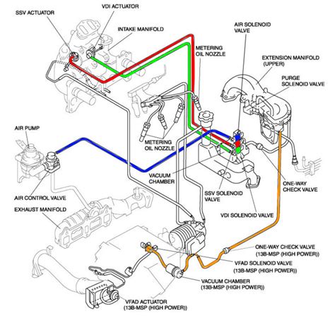upper air intake manifold diagram rxclubcom