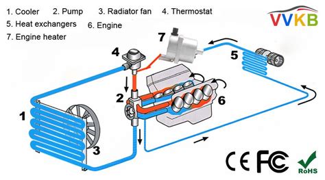engine heater installation diagram heater radiator fan engineering