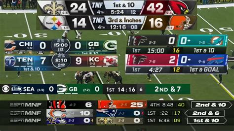 current state  nfl television scorebugs  youtube