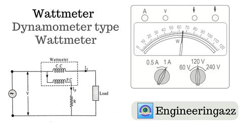 wattmeter dynamometer type wattmeter engineeringaz