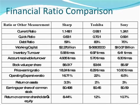 Comparative ratio analysis