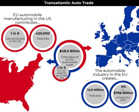 eu auto tariffs whats  stake atlantic council