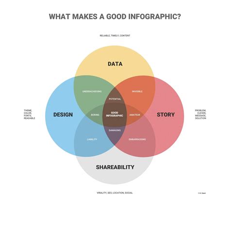design  infographic  purpose   easy steps infogram