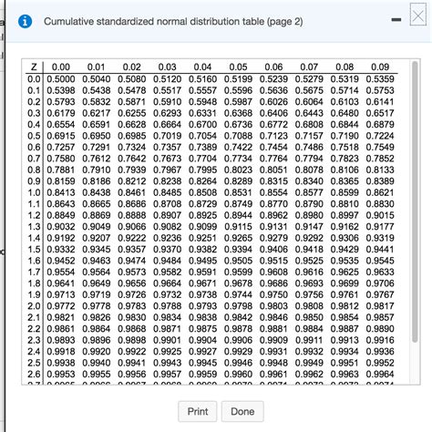 solved cumulative standardized normal distribution table cheggcom