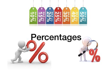 percentages teaching resources