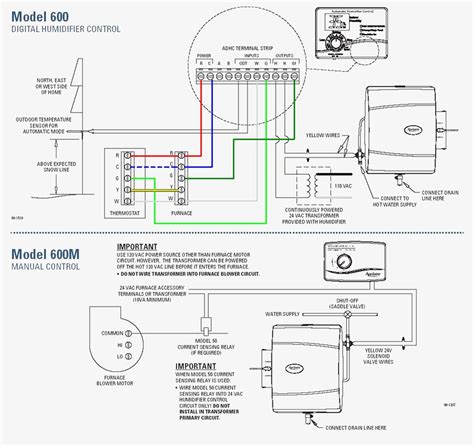 aprilaire model  wiring diagram sample wiring diagram sample