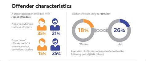women in the justice system latest statistics