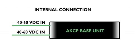 vdc power supply akcp remote monitoring power supply