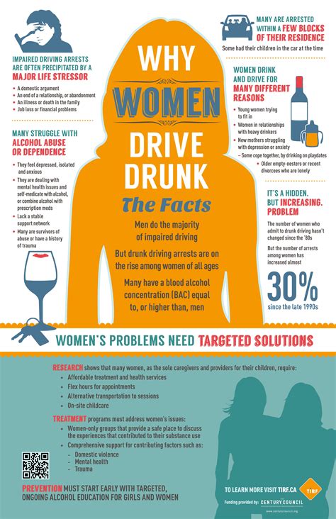 why women drive drunk and what we can do about it