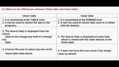 differences  check table   table youtube