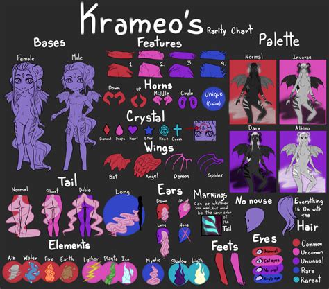 krameos rarity chart  crimsonsnows  deviantart