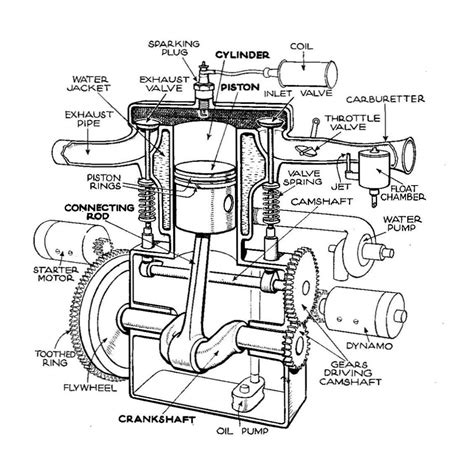 engine diagram labeled engine diagram labeled engine diagram labeled pleasant