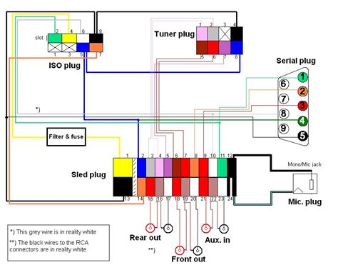 pioneer super tuner  wiring diagram organical
