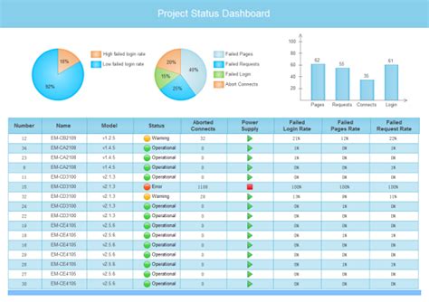 project status dashboard  template resume examples vrogue