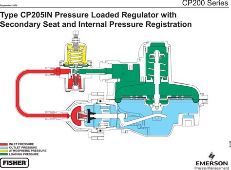 emerson cp series pressure loaded reducing regulators drawings  schematics mcpin