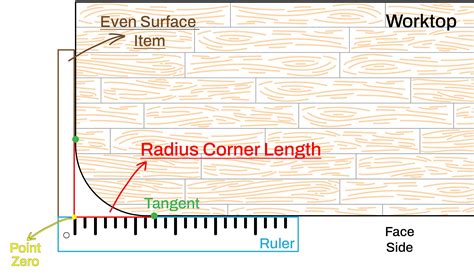measure  radius corner easily house  worktops