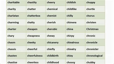 dictionary polysyllabic words pronounced c youtube