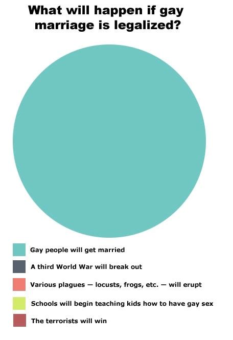 how to argue for gay marriage and win any debate with a hater