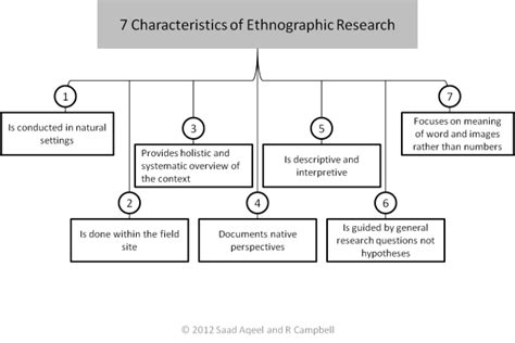 class  ethnographic research research paper thesis ethnographic
