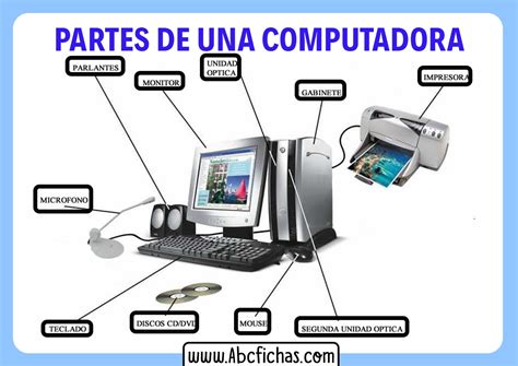 Partes De Un Ordenador O Computadora Estructura Interna Y Externa