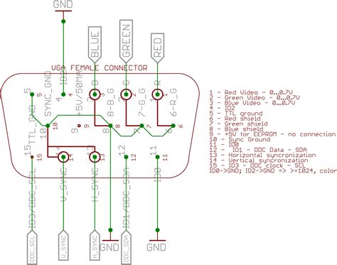 wiring diagram vga  hdmi rca  vga schematic block diagram  begeboy wiring diagram