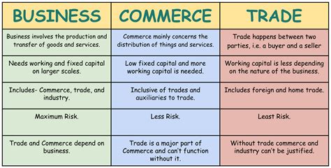 difference  commerce business