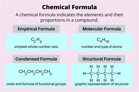 unbelievable facts  chemical formula factsnet