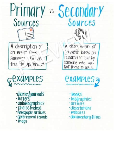primary  secondary sources anchor chart etsy