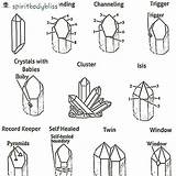 Crystals Geode Formations Minerals Uses Tattoo sketch template
