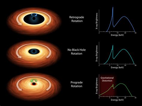 Nasa Nasa S Nustar Helps Solve Riddle Of Black Hole Spin