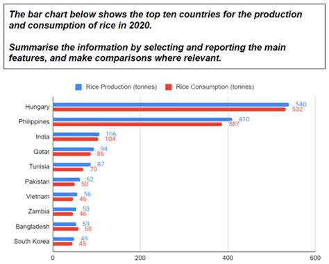 ielts writing task  sample answers complete test success