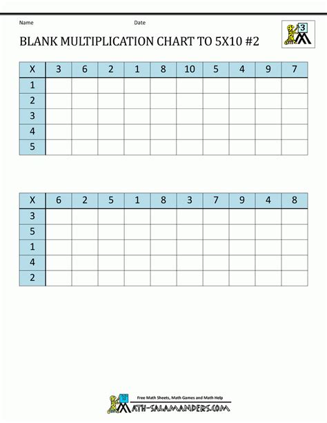 blank multiplication chart printable multiplication flash cards