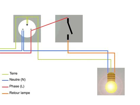 schema electrique interrupteur lampe prise bois eco conceptfr