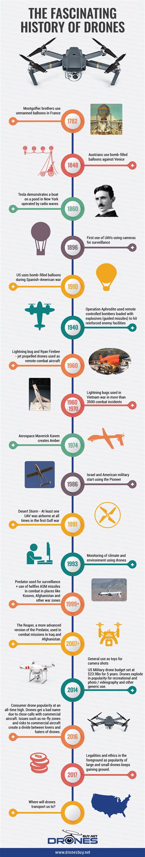 history  drones forevergeek